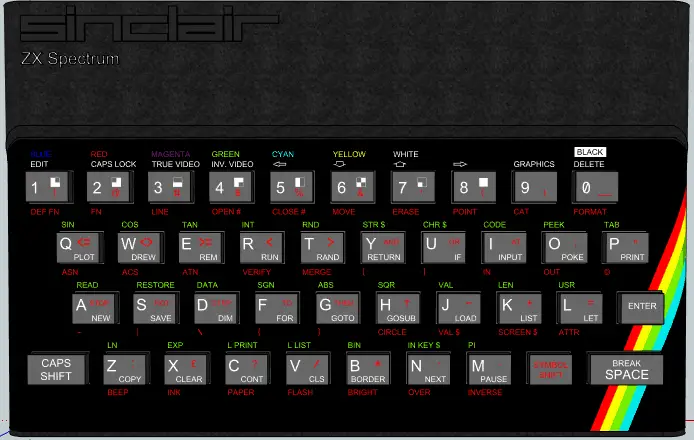 Sinclair ZX Spectrum Keyboard Layout