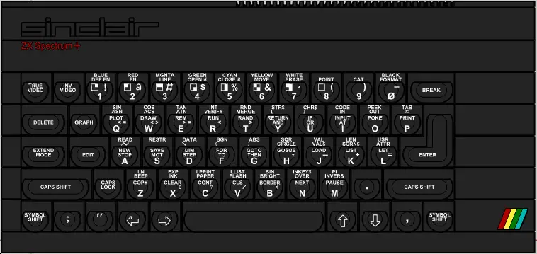 LE PETIT DETAIL QUI AURAIT TOUT CHANGE SUR VOTRE MICRO - Page 2 Sinclair-ZX-Spectrum-Plus-Keyboard-Layout