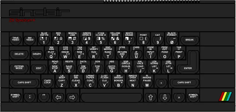 Sinclair ZX Spectrum Plus Keyboard Layout