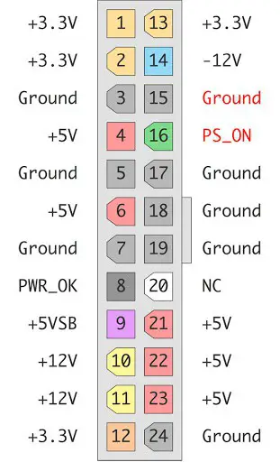 How to Test a PC Power Supply with a Multimeter