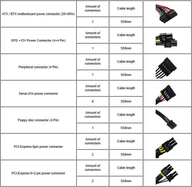 How to Test a PC Power Supply with a Multimeter