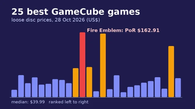 Best GameCube Games of All Time: 25 Ranked, With What Each Costs Today