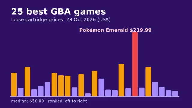 Best GBA Games of All Time: 25 Ranked, With What Each Costs Today