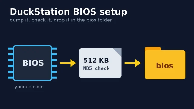 DuckStation BIOS: Which File to Use, Where It Goes and How to Fix “No BIOS Image Found”
