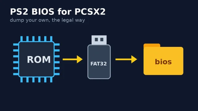PS2 BIOS for PCSX2: How to Dump Your Own (the Legal Way)
